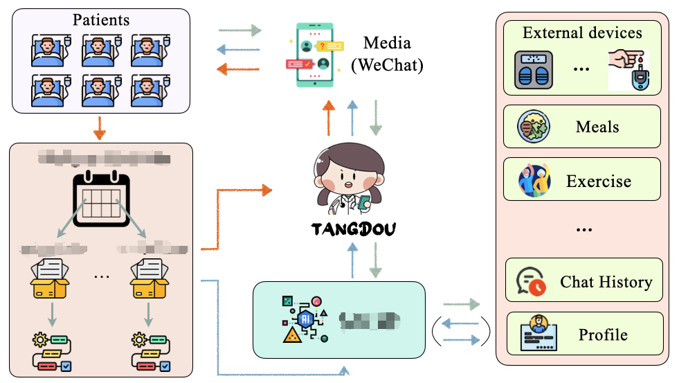 Diabetes AI Agent